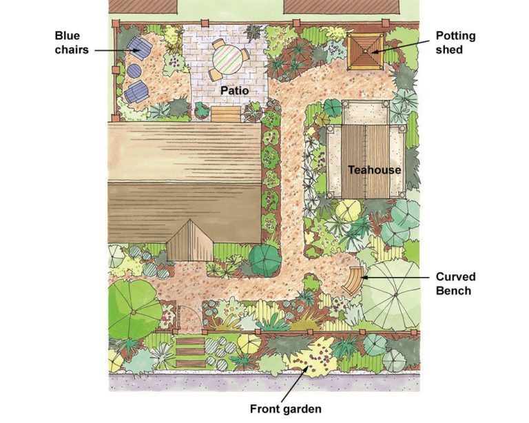 Small-Space Gardening | Make the Most of a Small Space - Fine Gardening