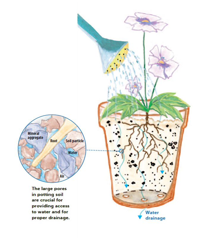 Compost, Aggregates & Pots - Root One