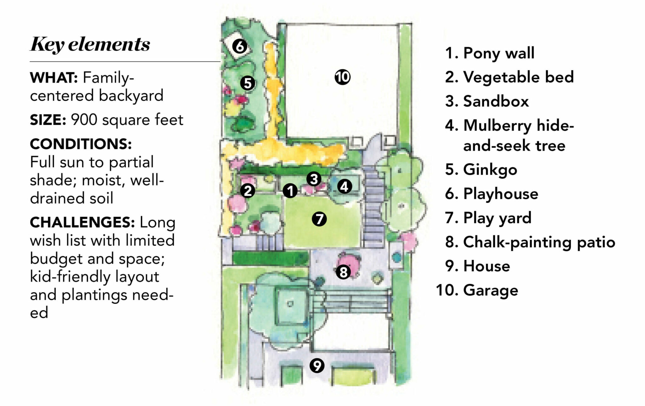 Four Design Ideas for a Small Space - Fine Gardening