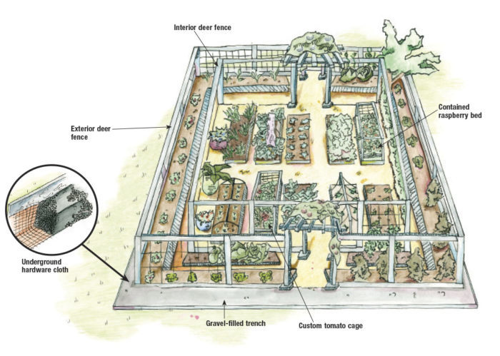 aerial view of garden plans