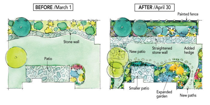 Before and after illustration of the garden plan from above