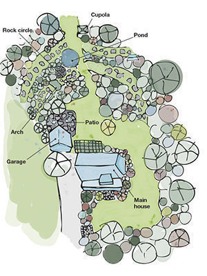 site plan for a small garden that feels larger