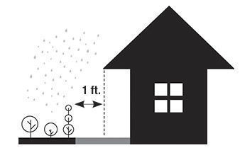 drawing of the plant death zone under the eaves