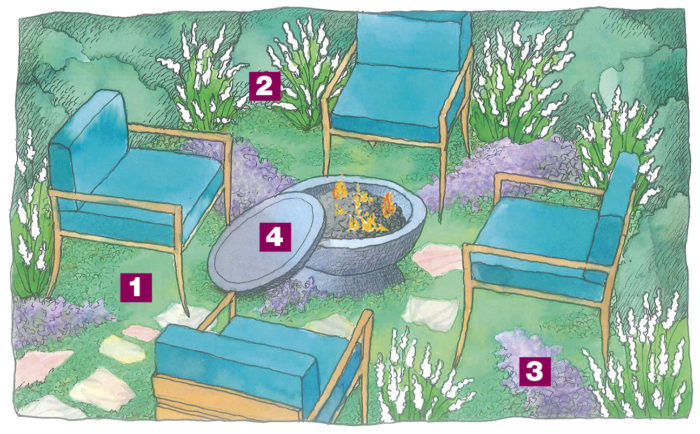 Drawing of a garden plan with chairs around a firepit