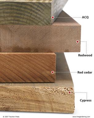 ACQ, Redwood, Red cedar, Cypress Woods