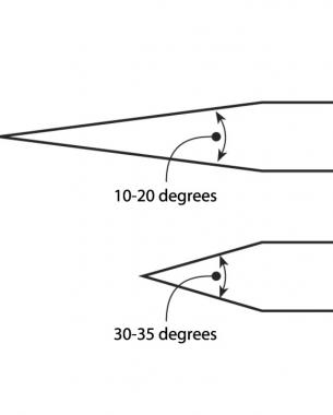 To make tools razor sharp, sharpen at a low angle with a long bevel (top); heavier, blunter tools are sharpened at a wider angle with a short bevel (bottom).