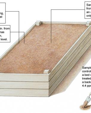 Drawing of a raised bed