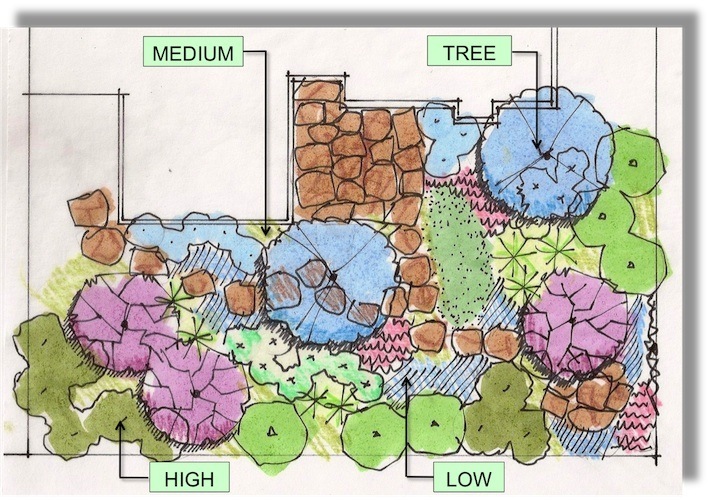 Schematic layout