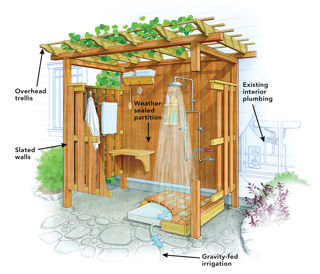 Shower Containers, Private enclosures for showering