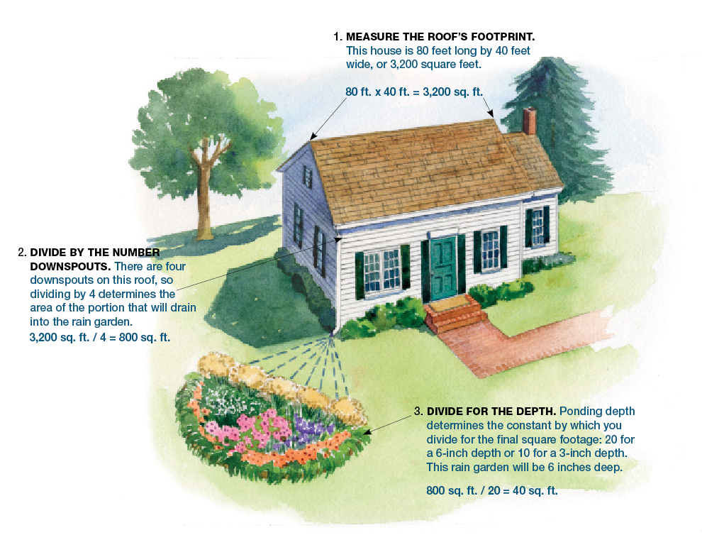 Rain Gardens—Part II: How to Build One