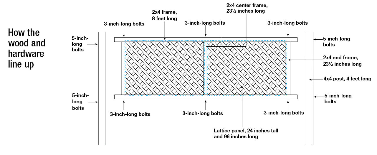 How the wood and hardware line up diagram 