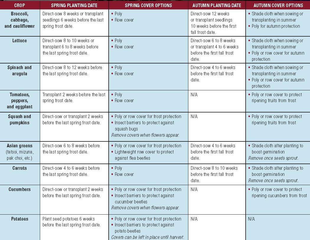 planting chart