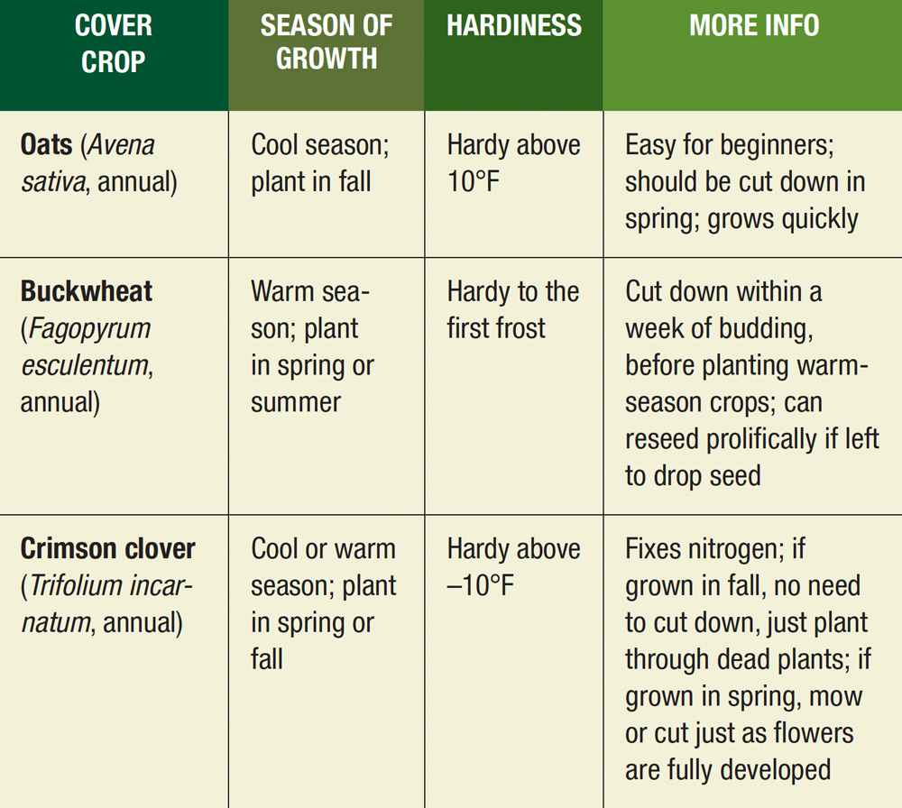 cover crop chart