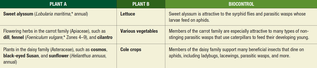 biocontrol chart