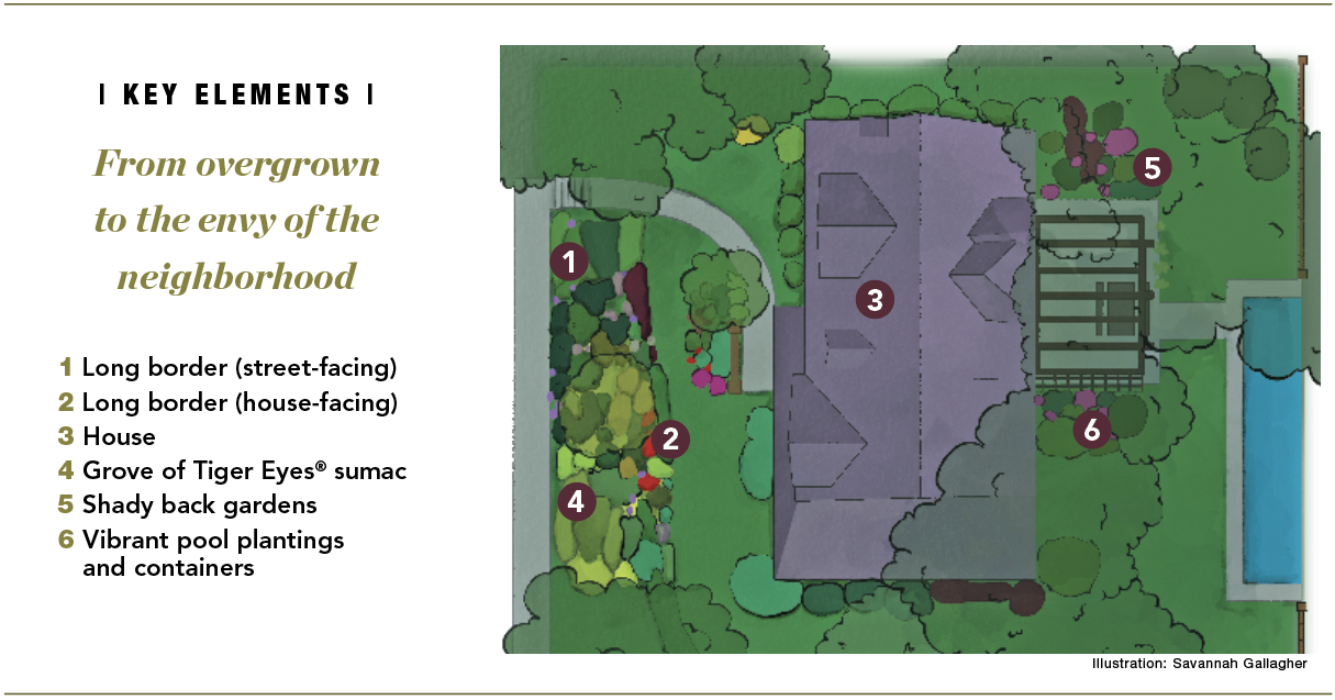 Garden overhead illustration with numbered labels with key