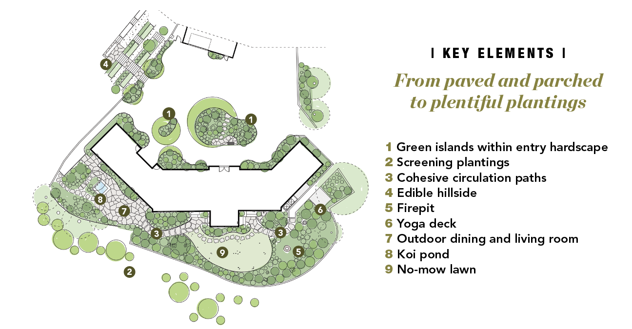 Overhead garden map illustration and key